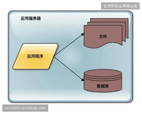 北美体育赛事云端系统部署，分布式负载均衡如何应对千万级用户并发冲击